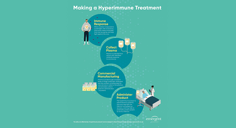 Making a Hyperimmune Treatment