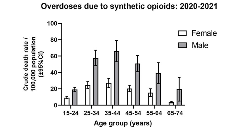 synthetic opioid