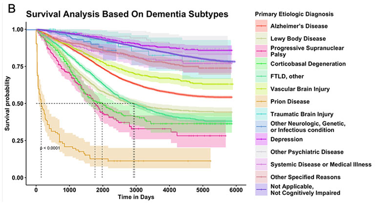 chart graphic