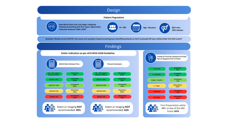Heart Attack Screening Tool