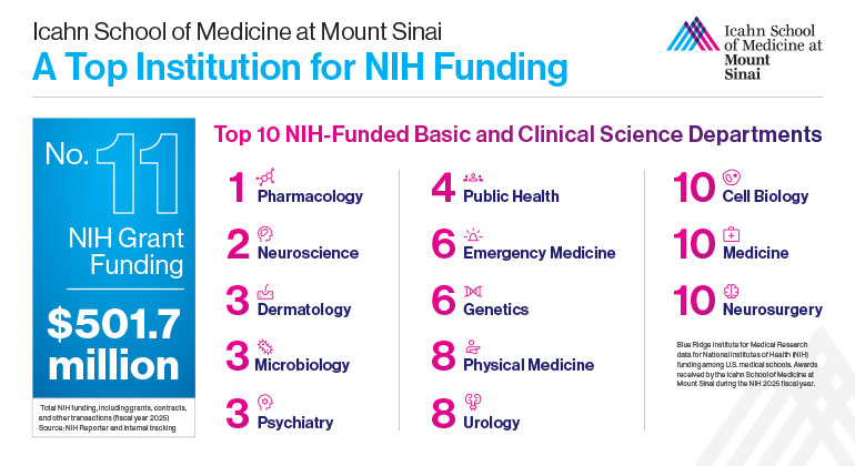NIH F=funding graphic