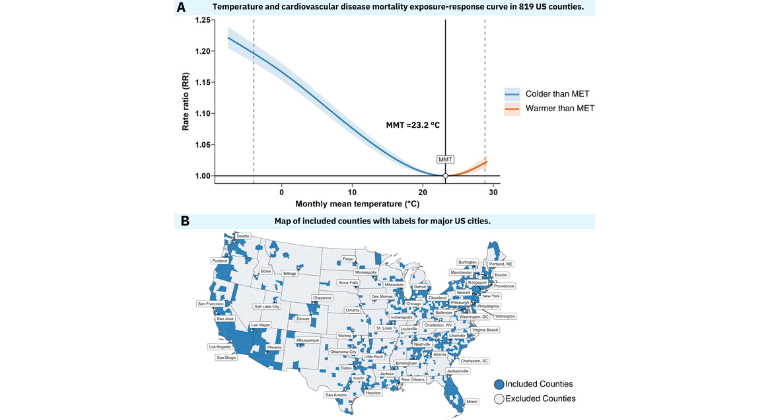 Cold Weather impact