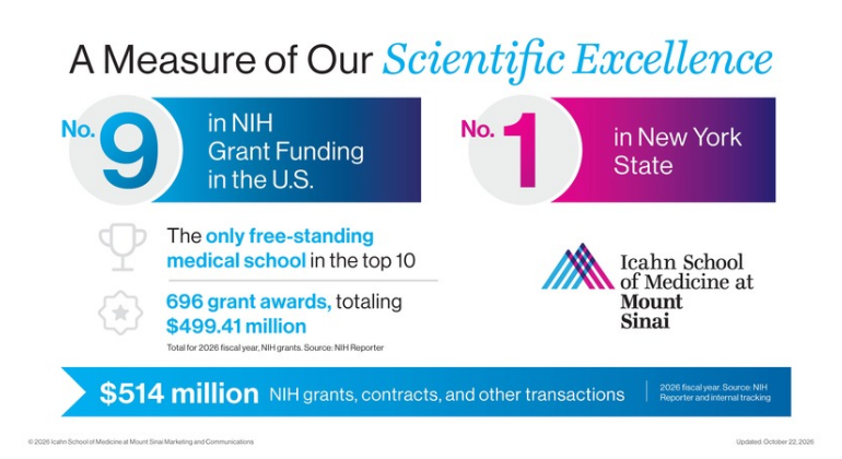 NIH Grant Funding