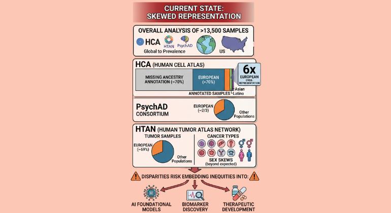 Single-Cell Atlases
