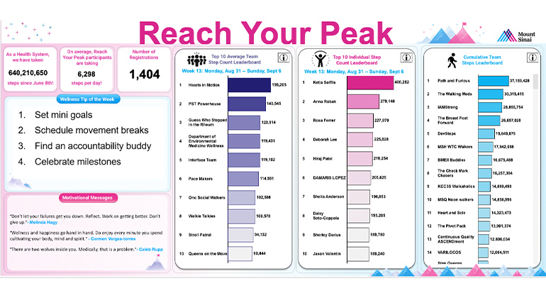 Reach Your Peak graphic