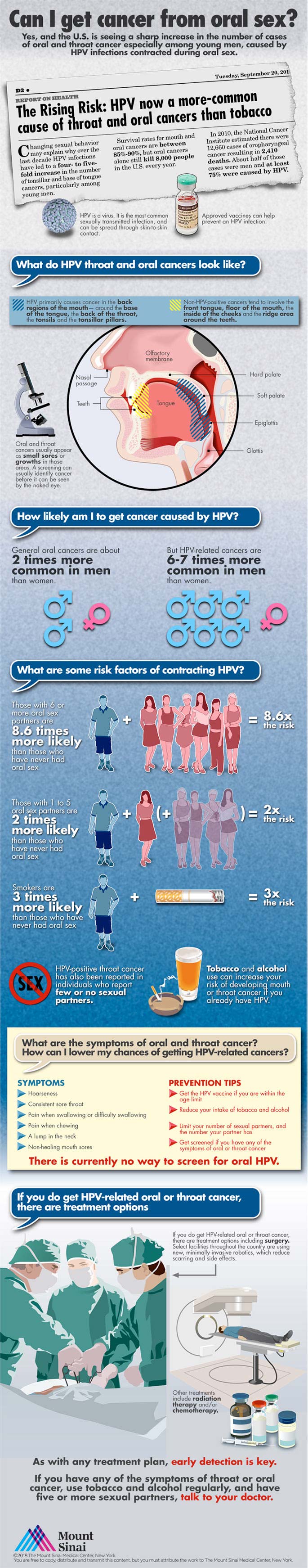 Hpv Oral Cancer Infographic Mount Sinai New York 