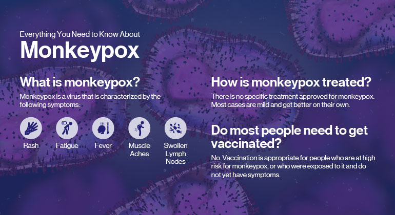 Monkeypox info flyer
