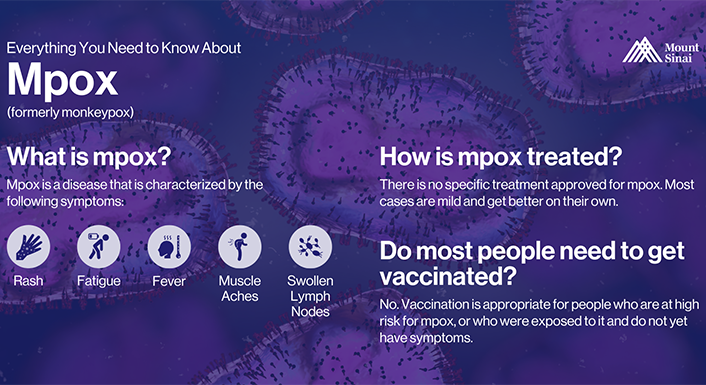mpox basics graphic