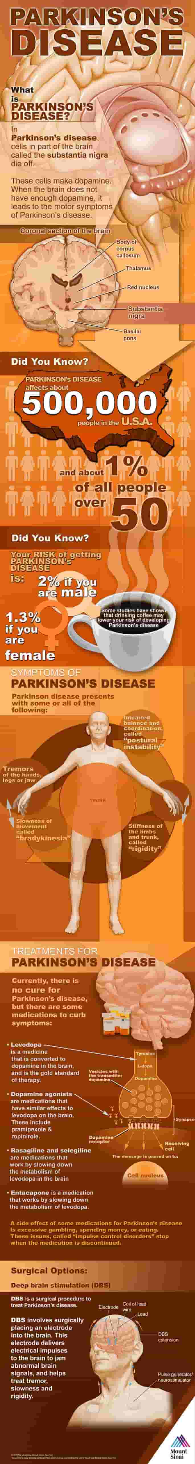 Parkinsons Infographic