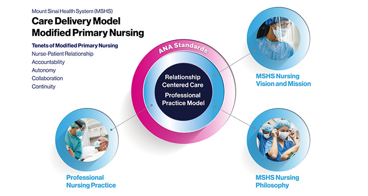 Nursing vision flyer