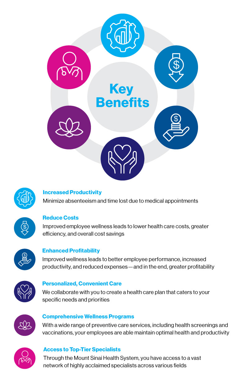Mount Sinai Doctors-Business Health infographic