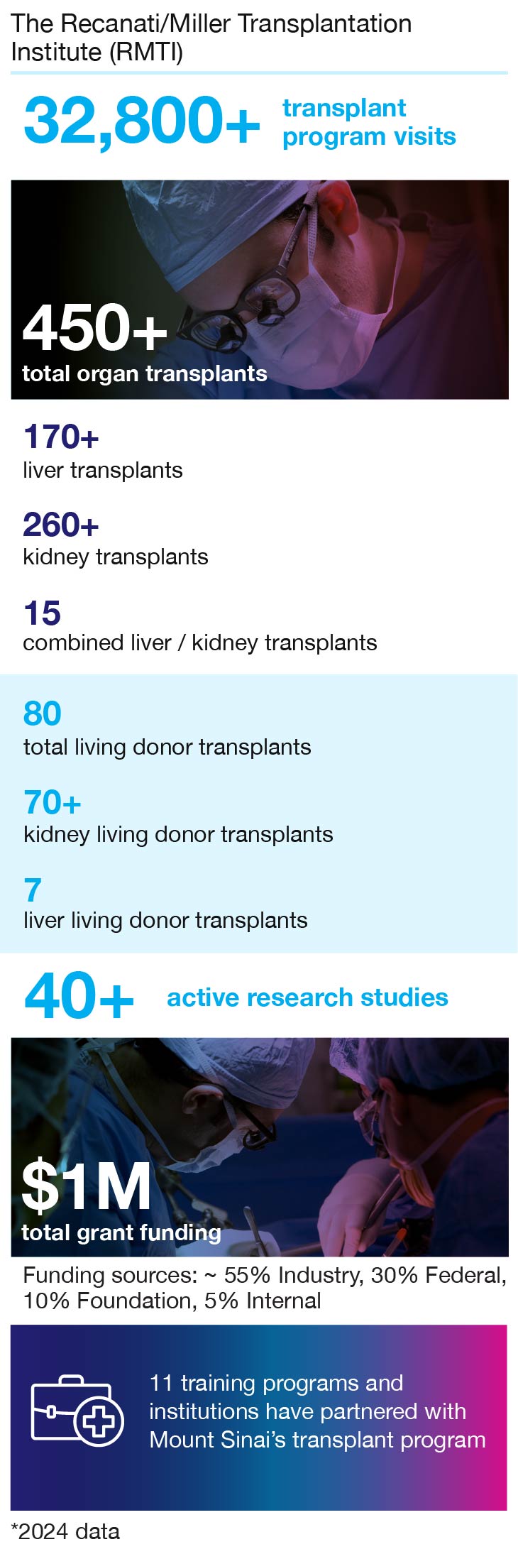 transplantation infographic