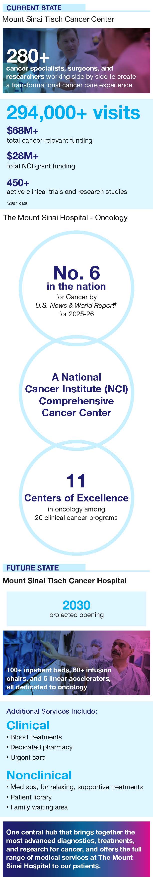 Cancer Infographic