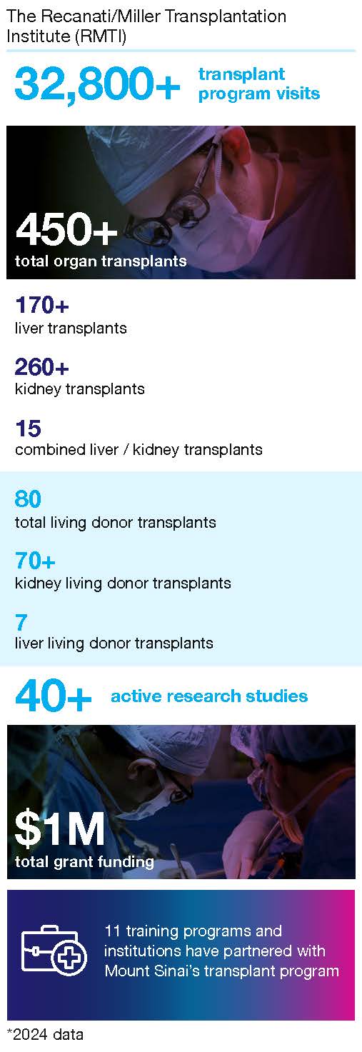 Transplant Infographic