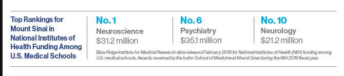 A chart titled Top Rankings for Mount Sinai in National Institutes of Health Funding Among
U.S. Medical Schools
