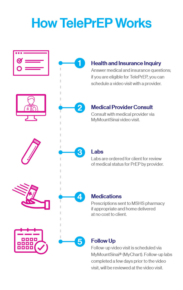 PrEP program infographic