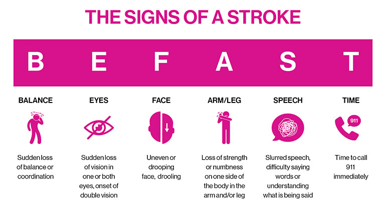 Signs of stroke flyer