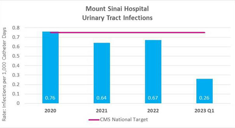 Infections graph