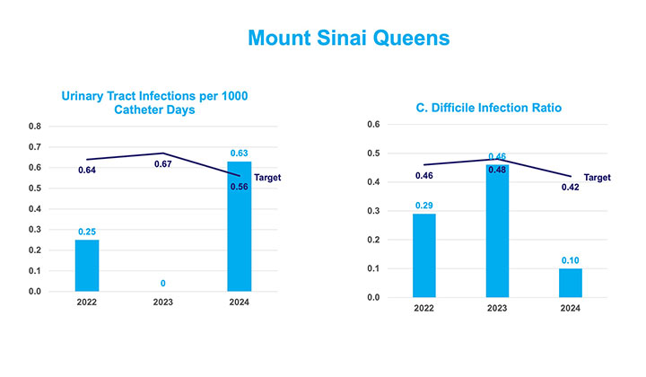 Healthcare-Associated Infections (HAI)