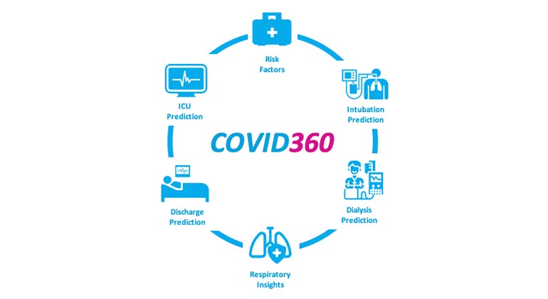 Covid 360 life cycle